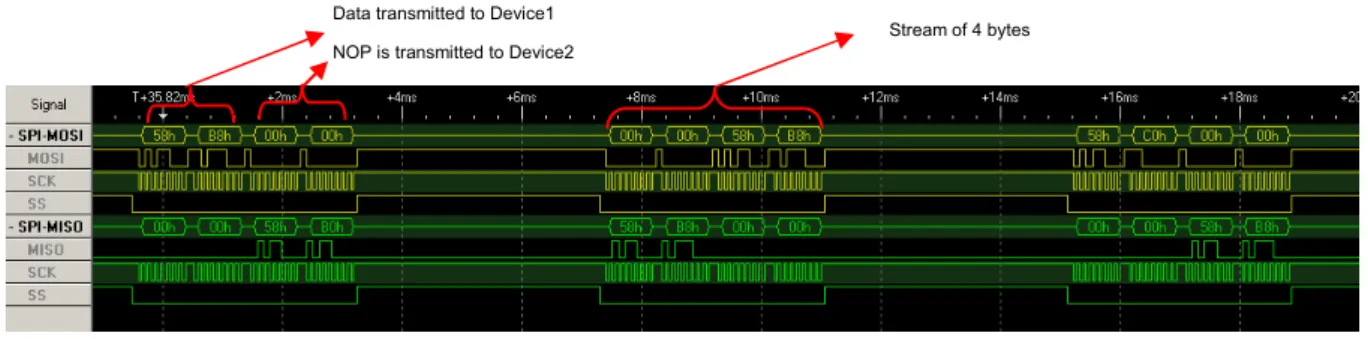 Table 2-3: P1 Shutdown Modes 