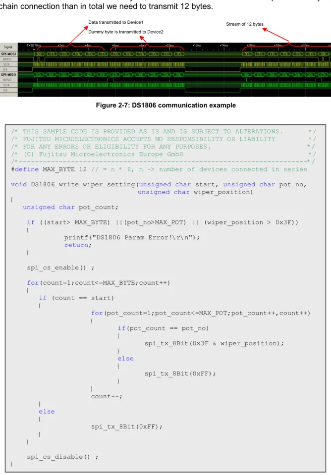 Figure 2-7: DS1806 communication example 