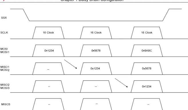 Figure 1-2: Command Sequence 
