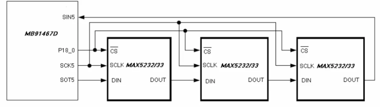 Table 2-1: MAX5232/33 Pin Description 