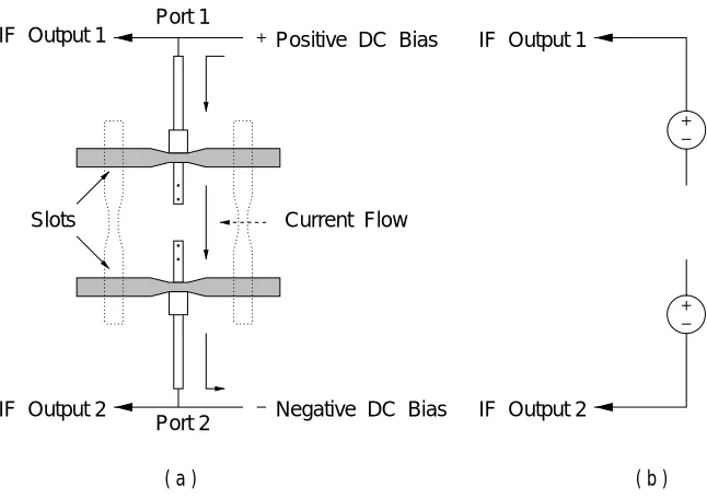 Figure 3.3 Schematic showing how the two IF outputs for a given polarization are180◦ out of phase: (a) shows the current ﬂow for biasing the junctions in series and(b) shows the equivalent bias circuit.
