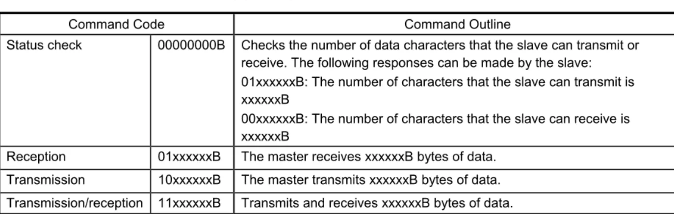 Table 5.1   Command Formats 