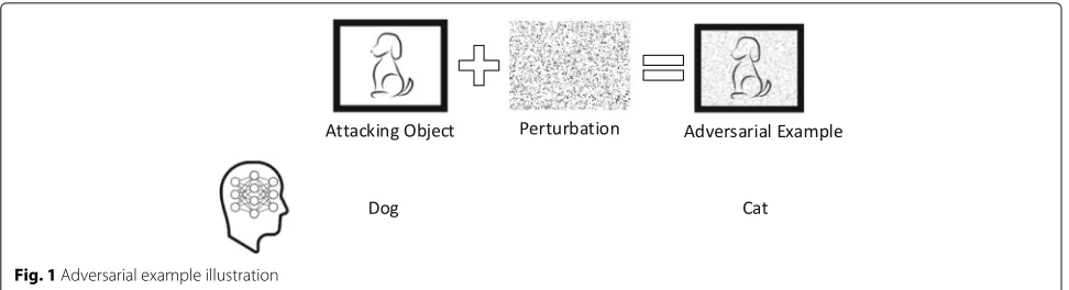 Fig. 1 Adversarial example illustration