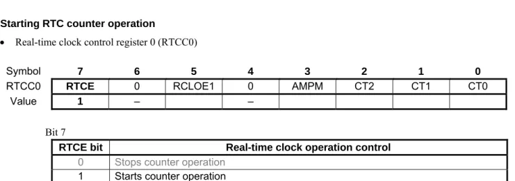 Figure 4.7 shows the setting to start RTC counter operation. 