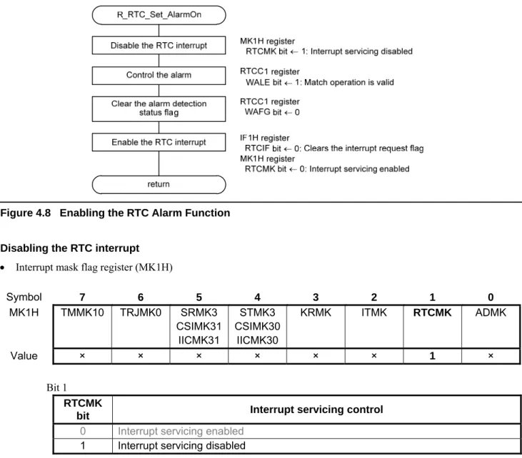 Figure 4.8 shows the setting to enable the RTC alarm function. 