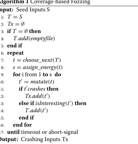 Fig. 3 bitmap in AFL