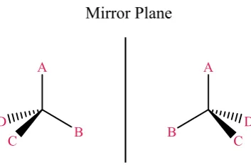 Figure 1.8. A representation of two enantiomers based on a tetrahedral carbon atom.  