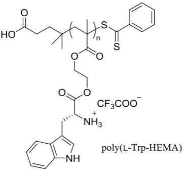 Figure 1.9. A reproduction of an overview of the differing stabilities afforded from mixtures of chiral leucine 