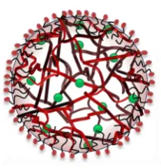 Figure 1.16. A representation of how a catalyst (green circles) could be immobilized into a cross-linked 