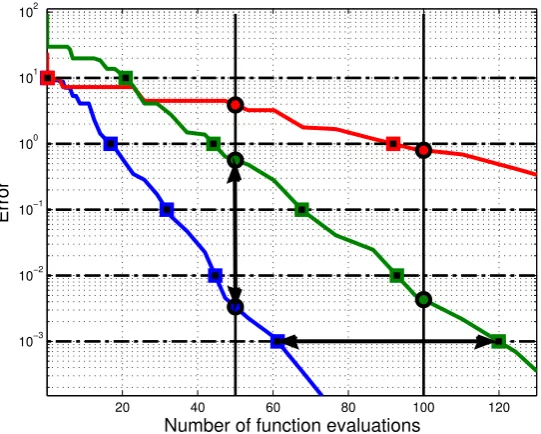 Figure 2.5: Fixed target vs. ﬁxed cost performance measurement.