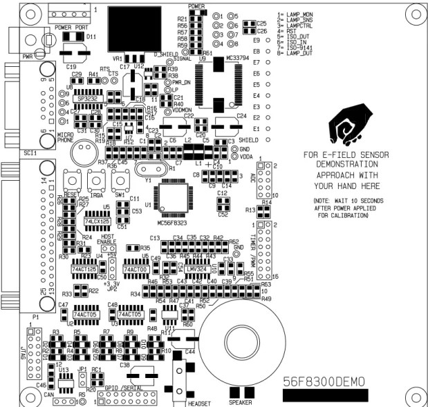 Figure 1-1.   56F8300 Demonstration Board