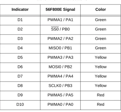 Table 2-3.   Indicators