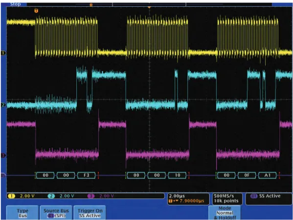 Figure 13. Correct synthesizer configuration messages.