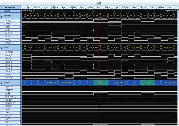 Figure 1. Logic Analyzer acquisition of a microcontroller’s clock, address bus, data bus and control lines.