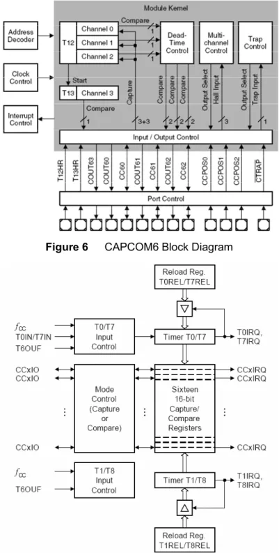 Figure 7  CAPCOM2 Block Diagram 