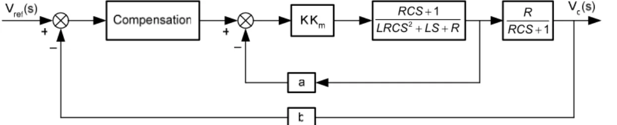 Figure 8  Dual-loop Control Block Diagram 