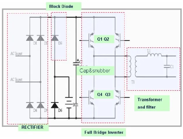 Figure 3  UPS Topology