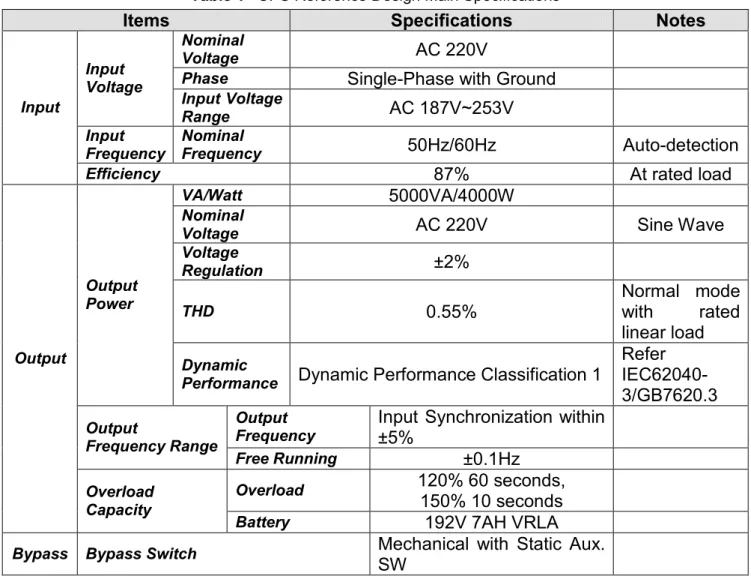Table 1   UPS Reference Design Main Specifications 