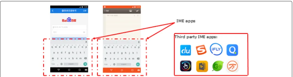 Fig. 2 Keystrokes porcessing in Android. An IME app obtains thecoordinate(x,y) from touch screen driver and translate it into acharacter, then send it to a user app