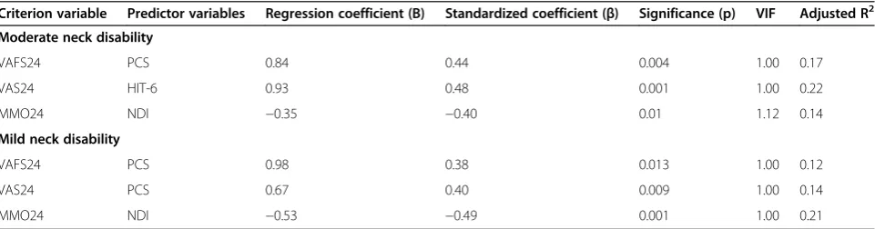 Table 4 Pearson’s correlation coefficient between the different variables analyzed in the study