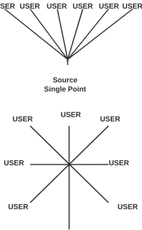 Figure 6. Power Distribution 2.2.3 Gridding to Create Planes