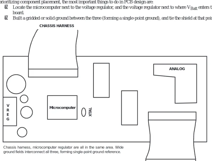 Figure 10. Board Zoning