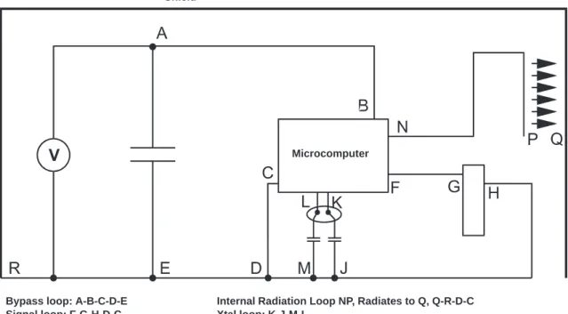 Figure 2. Examples of Loops 1.4.1 Proportionality of Loops and Dipoles