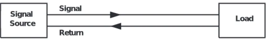 Figure 3. Differential-Mode vs Common-Mode Noise 2 Board Layout