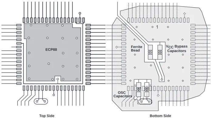 Figure 4. Microcomputer Ground