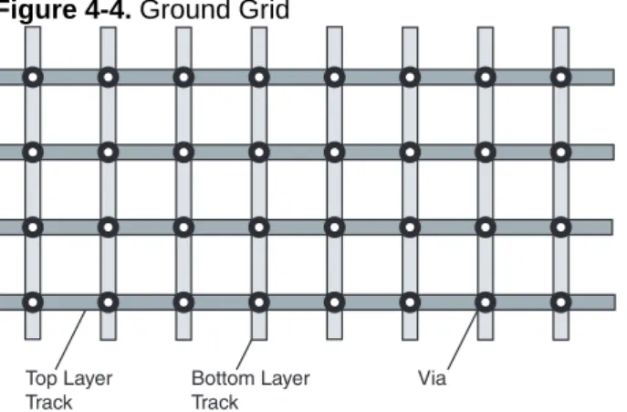 Figure 4-4. Ground Grid 