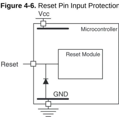 Figure 4-6. Reset Pin Input Protection  Vcc GNDReset MicrocontrollerReset Module