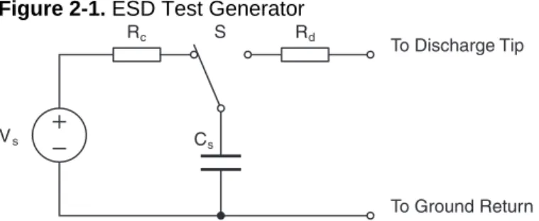 Figure 2-1. ESD Test Generator 