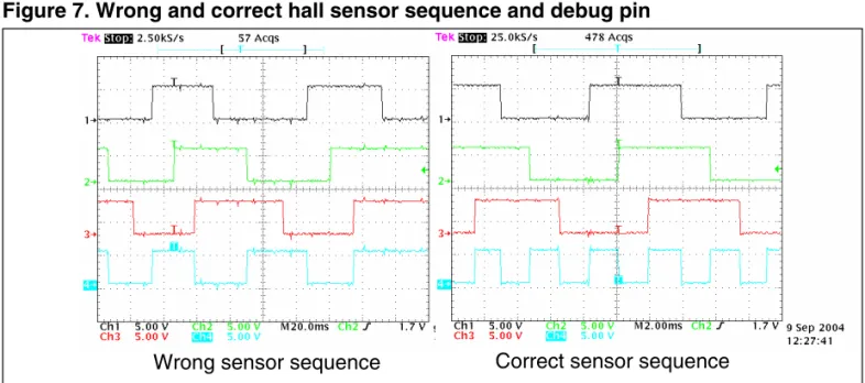 Figure 7. Wrong and correct hall sensor sequence and debug pin