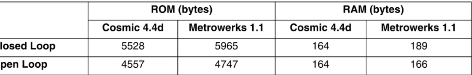 Table 1. Memory size metrics
