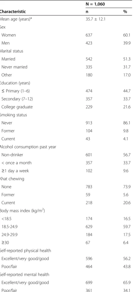 Table 1 Characteristics of the study population (N = 1,060)