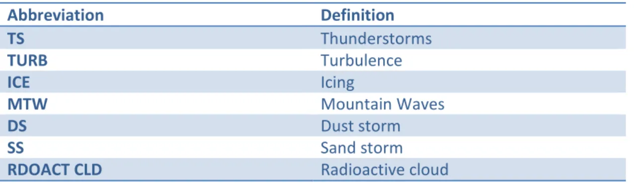 Figure 1.3; SIGMET first line  1 