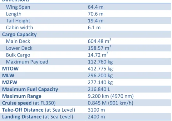Table 1.3; Specifications of the Boeing 747-400 ERF 