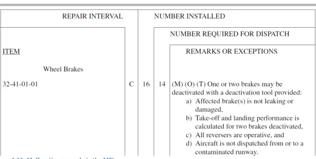 Figure 1.11; Malfunction example in the MEL 
