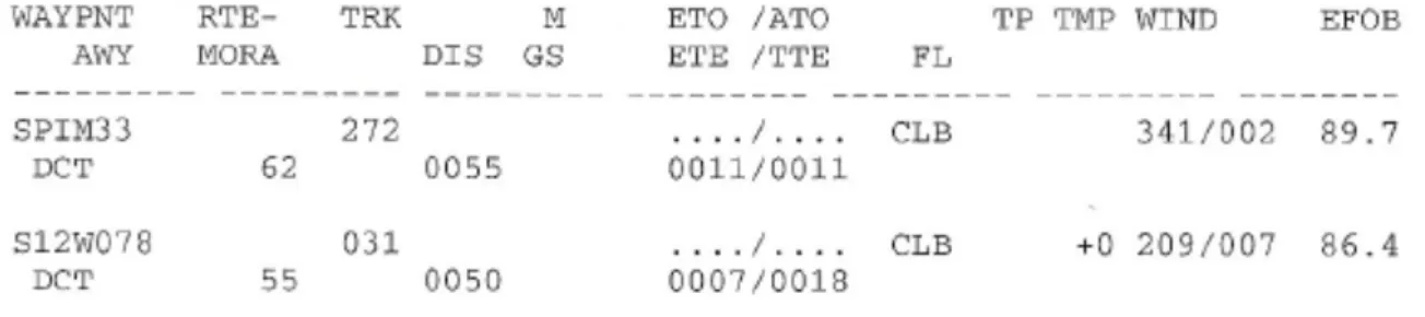 Figure 1.12; route notation OFP 