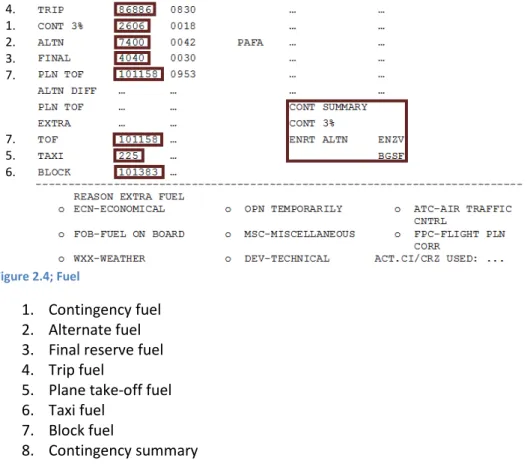 Figure 2.4; Fuel 