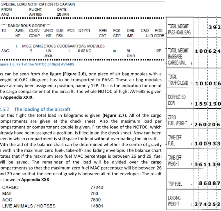 Figure 2.6; Part of the NOTOC of flight AVI-685 