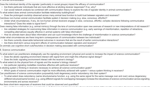 Table 2. Exampleresearch questions identified from thecross-disciplinary comparisonofanimalcommunication and science communicationresearch