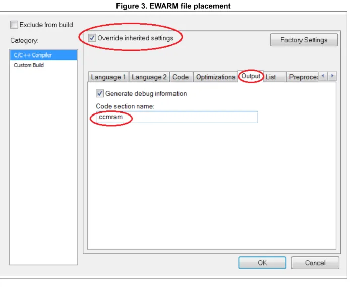 Figure 4. EWARM function placement 
