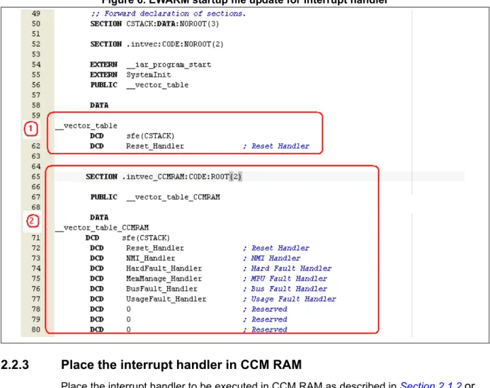 Figure 6. EWARM startup file update for interrupt handler