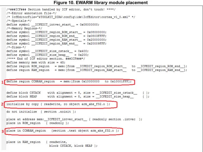Figure 10. EWARM library module placement 