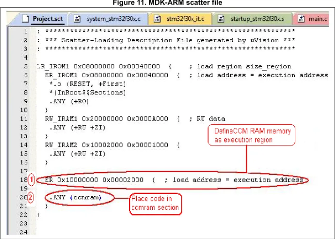 Figure 11. MDK-ARM scatter file