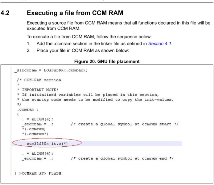 Figure 20. GNU file placement
