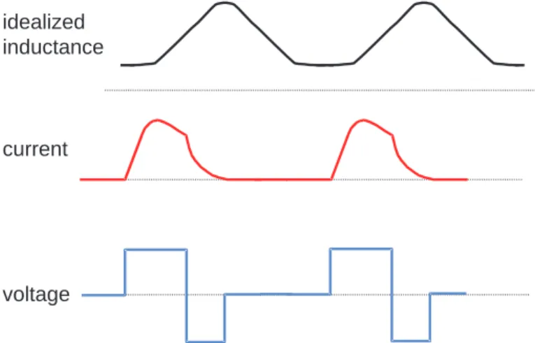 Figure 7. Single-Pulse Mode – Motoring, High Speed