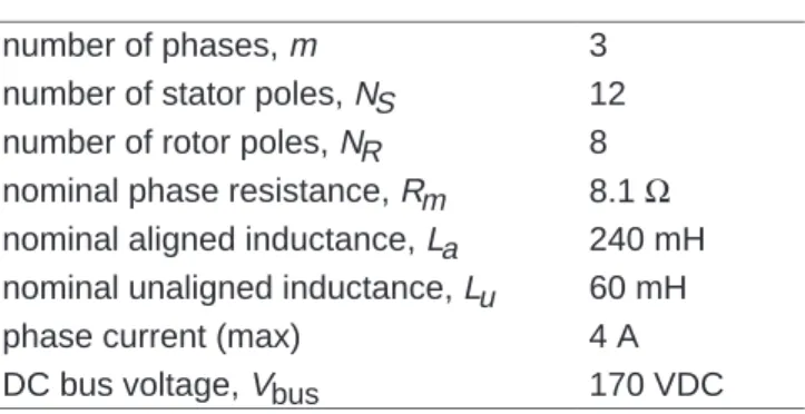 Table 1. SRM Parameters