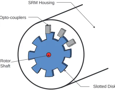 Figure 8. SRM Shaft Position Sensor